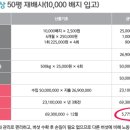 송이마을 이미지