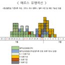 한사랑영상의학과의원 이미지