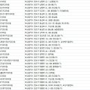 오렌지치과의원 이미지