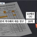 윤석열 정부, 일본 역사 왜곡 대응 예산 73% 삭감 이미지