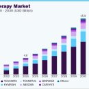 (주)레이바이오 | 큐리옥스바이오시스템즈 - 전방시장과 단상