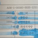 다올카모터스 이미지