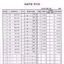 미래꿈수학학원 - 연수구 해돋이로 168-15 | 미래꿈수학학원