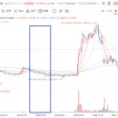 지엘케이에쿼티인베스트