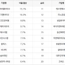 비엠에스팜 이미지