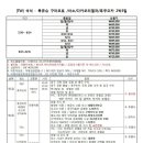 (주)인하항공여행사 이미지