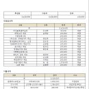 한국지체장애인충청남도협회서천군지회 이미지