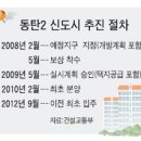 경기 명품신도시 &#34;빅3&#34;뜯어보기 이미지