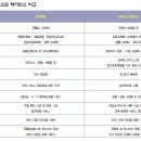 바로 호텔 이미지