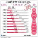 빗장 풀린 9.1 부동산 대책 : 기대와 우려 5가지 이미지