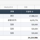 티앤엠커뮤니케이션즈주
