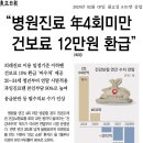 병원진료 연 4회 미만일 경우 건보료 최대 12만원 환급 이미지