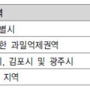 부동산 상가의 임대차의 모든것 (요점) 이미지