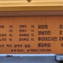 꼬꼬네수제치킨