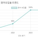 꾸러기유치원 이미지