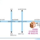 동해경찰-02 이미지
