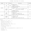나주대학교 | [나주]나주대학교 2025 학년도 후기 교수초빙(~8.18)