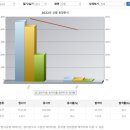 코끼리지게차 앞 | 30대 여자 지게차운전기능사 실기 합격 후기/ 원주제일중장비 시험장
