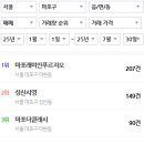 용산-이촌-1458 이미지