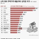 비즈나라 이미지