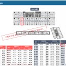 호박DMC공인중개사사무소 이미지