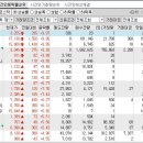 2024년 8월 2일 시간외 특이종목 이미지