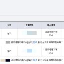 공조냉동기계기사 2026년 1차 실기 합격 후기+꿀팁