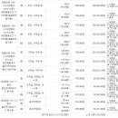 (주)아이앤디