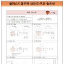 내진7에 견디는 구조 건강한 유럽산 지겔주택 이미지