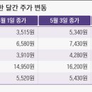 달걀마켓