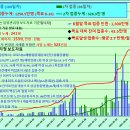 코로나19 발생현황, 예방접종 현황 [6월 15일 (화요일) 현재] 이미지