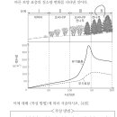 천이 질문 이미지