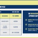 다비치안경보령점 이미지