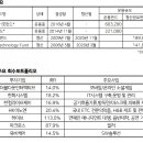 케이아이파트너스 - 아산시 시장길25번길 9 | 케이아이파트너스