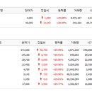 에스지네트웍스