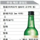 한국알콜산업(017890) : 33일 연속 외국인이 순매수 이미지