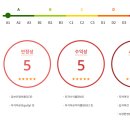 (주)군파크레저 이미지