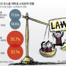 돈스쿨 이미지