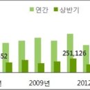 2015년 가을 부동산시장 부문별전망-2 이미지