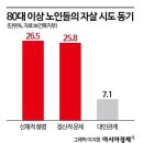 2024년 노인자살율...폐광이후일자리없다...맥도날드가맹계약위반...청약기금을쓴데...문다혜불법숙박업 이미지