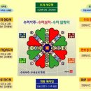 여의도 축구장(22탄) - 하늘나라 박정희와 최태민의 이야기(1) 이미지