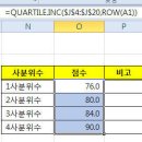 [엑셀 2010] 028. QUARTILE.INC 함수 이미지