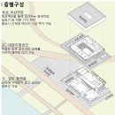 (주)대원건축사사무소 | 한강경찰대 여의도본대 이전·신축 제안설계공모_ 3등작 / 소나건축사사무소