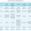 금융소외 고령층을 위한 지원의사결정제도 [연구위원 정수민] 이미지