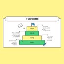 남부문화체육센터 실내수영장 이미지