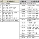 주식회사 비씨에스 네이버블로그