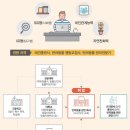 동물보호협회 동행 이미지