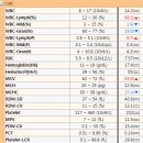 죽전동물병원 이미지
