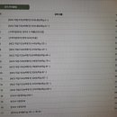 공기업ncs인강 듣고 한국지역난방공사 2025년 채용 합격하자!