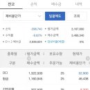 에스디이엔지 이미지